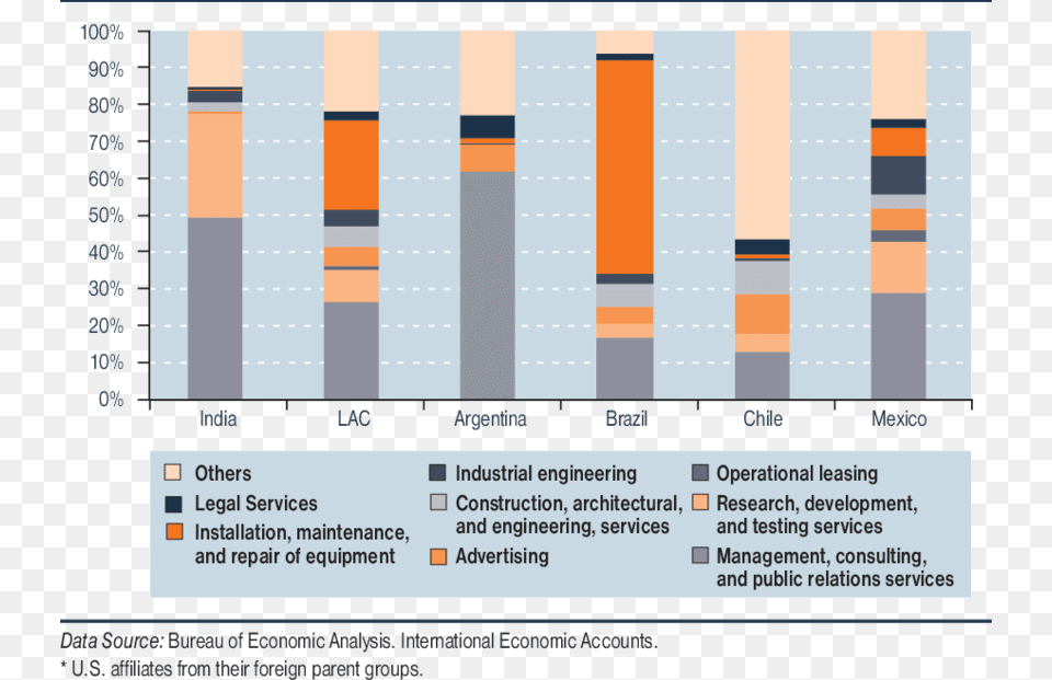 Composition Of U Business, Chart, Scoreboard Free Png