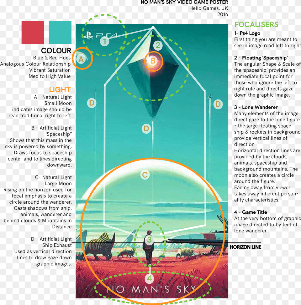 Compositional Interpretation Still Images Karmen Torralba No Mans Sky Unofficial Guide, Person, Advertisement Png Image