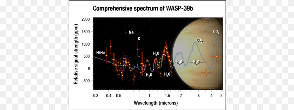Comprehensive Spectrum Of Wasp 39b Wasp, Disk Free Transparent Png