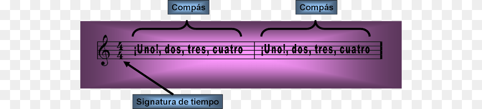 Comps De Cuatro Tiempos Compas, Chart, Plot, Text Free Png