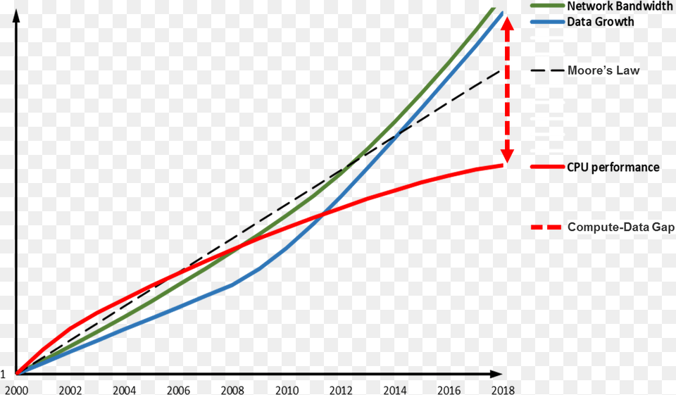 Compute Data Gap Plot, Blade, Dagger, Knife, Weapon Png Image