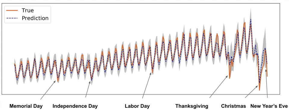 Compute Uncertainty Bayesian Neural Network Edward, Grass, Plant Png