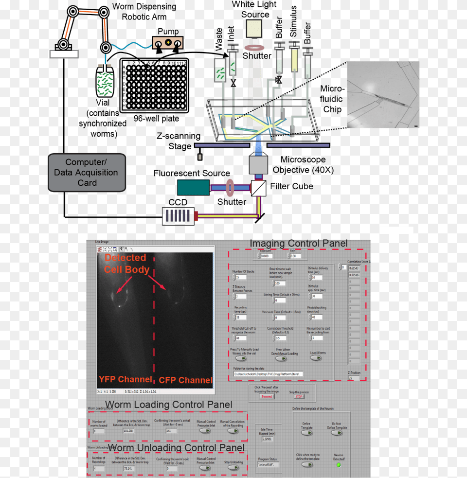 Computer Chip, Cad Diagram, Diagram, Aircraft, Airplane Free Transparent Png
