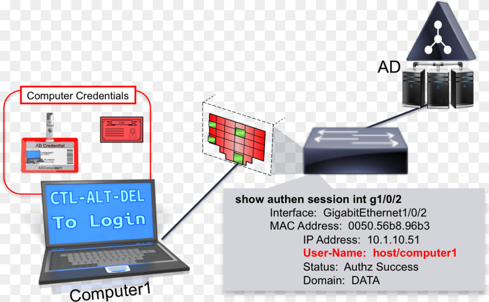 Computer Context Machine Authentication, Computer Hardware, Electronics, Hardware, Laptop Png Image