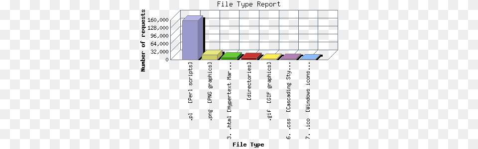 Computer File, Chart, Plot Png Image