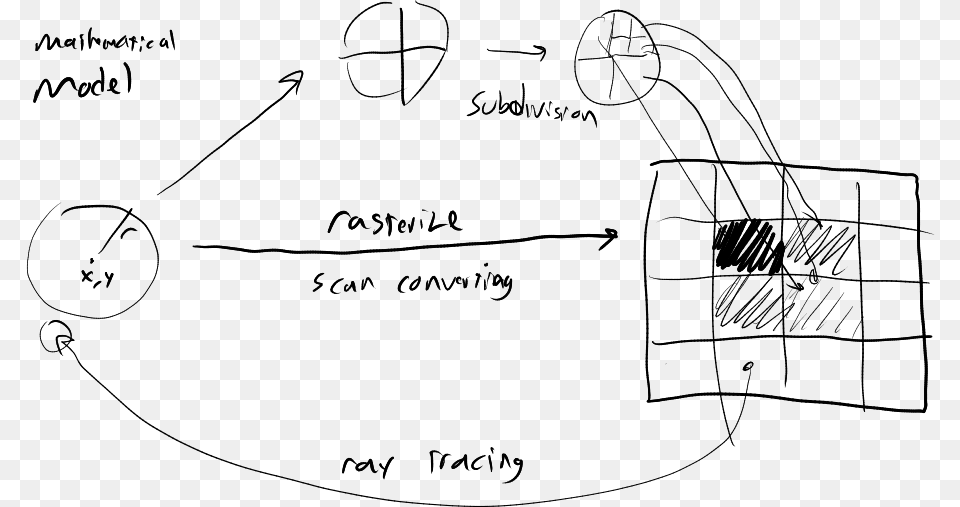 Computer Graphics Diagram, Gray Png