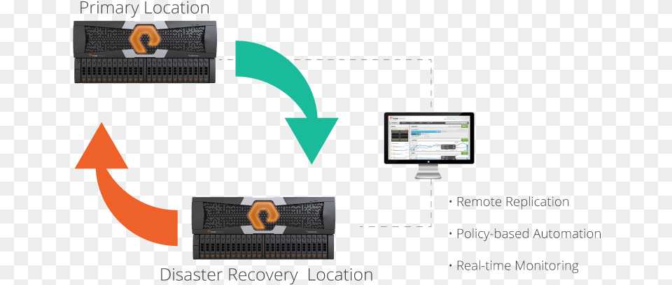 Computer Monitor, Computer Hardware, Electronics, Hardware, Laptop Free Png Download