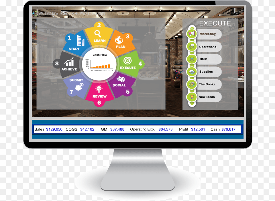 Computer Monitor, Computer Hardware, Electronics, Hardware, Screen Png Image