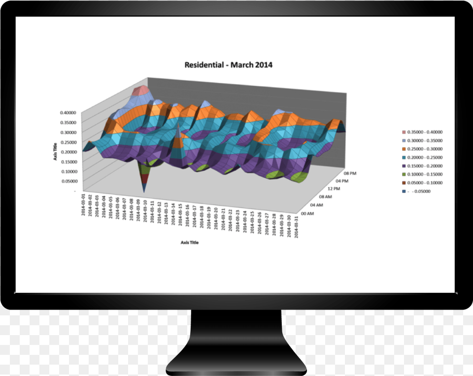 Computer Monitor, Electronics, Screen, Computer Hardware, Hardware Free Transparent Png