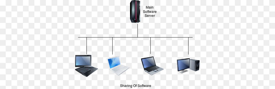 Computer Netwokring Sharing Of Software Software, Electronics, Laptop, Pc, Computer Hardware Png Image