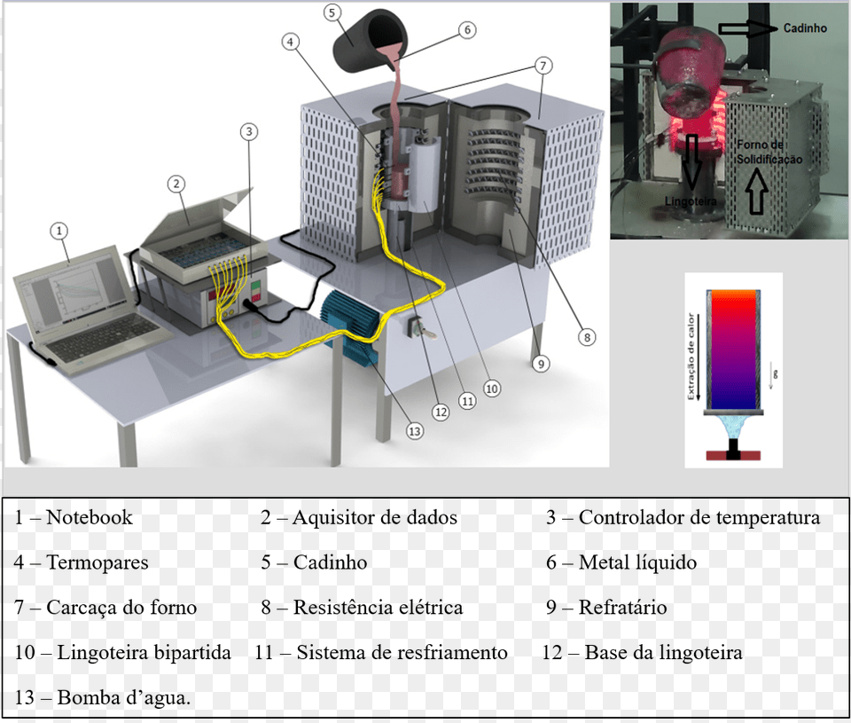 Computer Network, Computer Hardware, Electronics, Hardware, Laptop Png