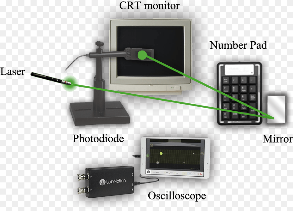 Computer Network, Computer Hardware, Electronics, Hardware, Monitor Free Png