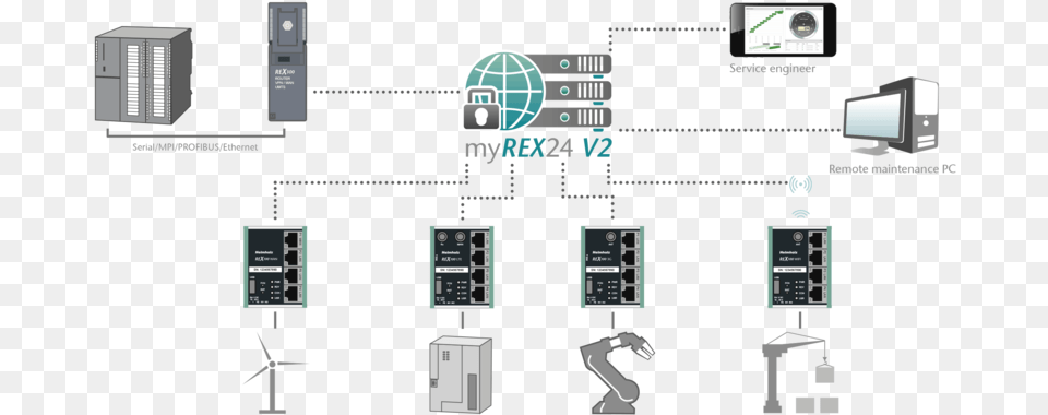 Computer Network, Computer Hardware, Electronics, Hardware, Monitor Png