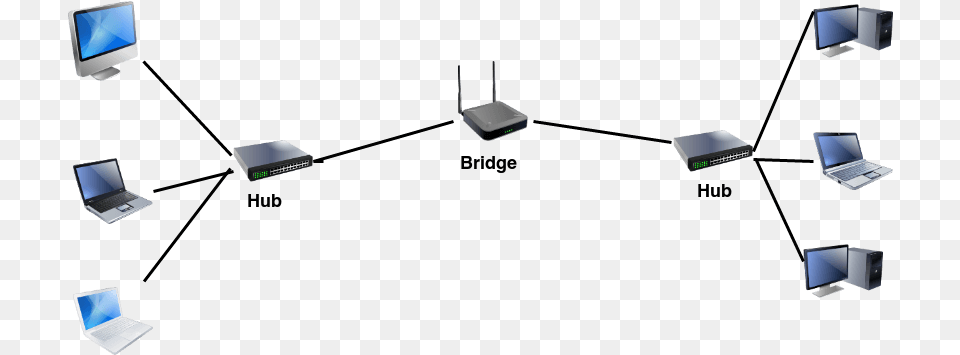 Computer Network Devices Bridge Bridge In Networking Devices, Electronics, Hardware, Computer Hardware, Monitor Free Transparent Png