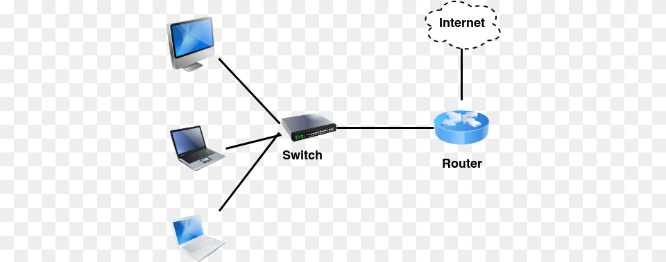 Computer Network Devices Switch Computer Network Device, Computer Hardware, Electronics, Hardware, Laptop Free Png