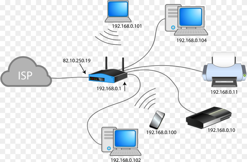 Computer Network Diagram Computer Network, Electronics, Pc, Computer Hardware, Hardware Png Image