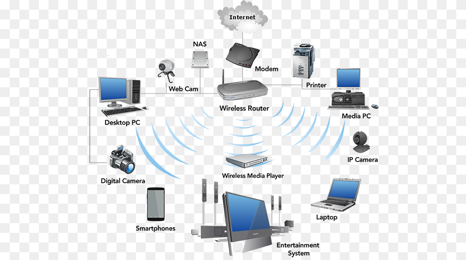 Computer Networking Specialists Wireless Modem Network Diagram, Ice, Nature, Outdoors, Person Png