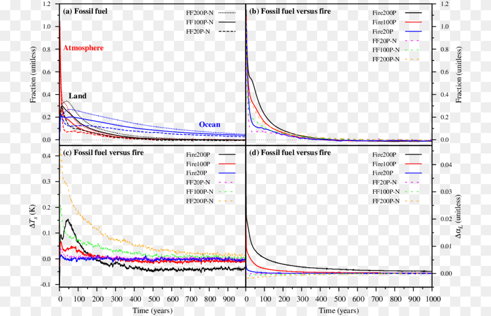 Computer Program, Chart, Plot, Nature, Night Free Png