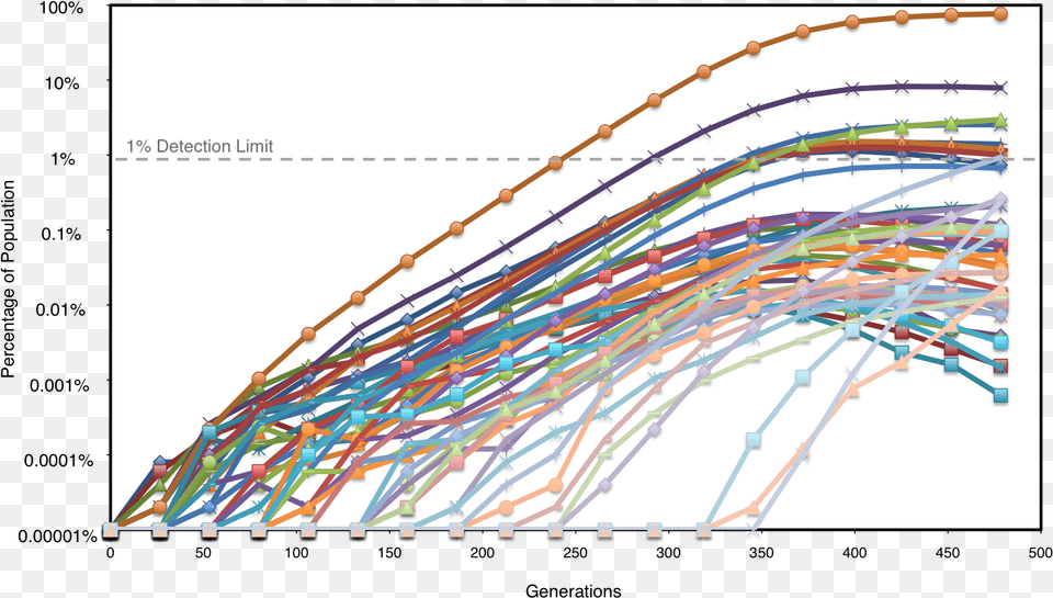 Computer Simulation Of E Plot Free Transparent Png