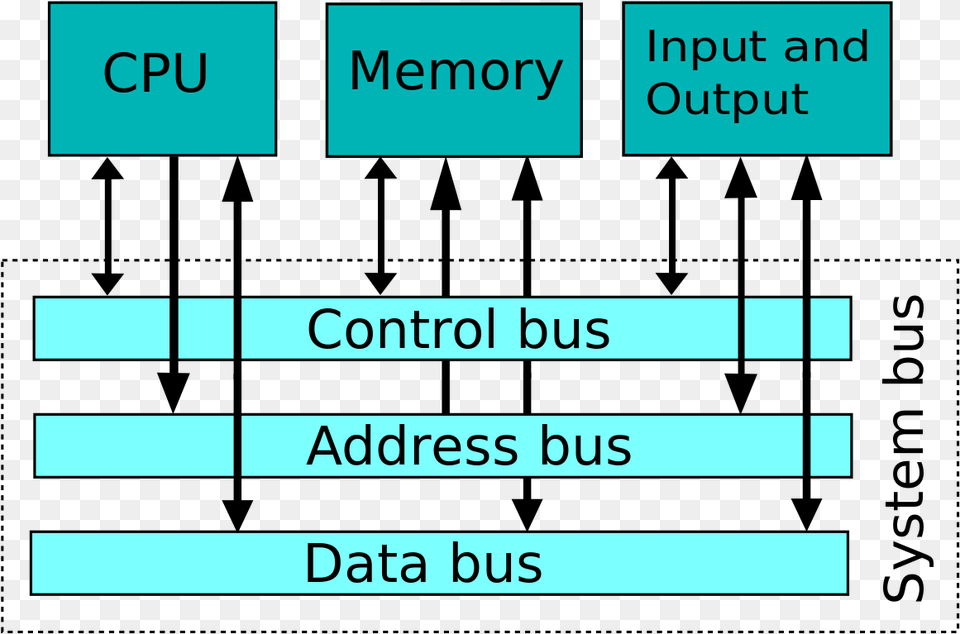 Computer System Bus Bus Architecture, Text Png Image