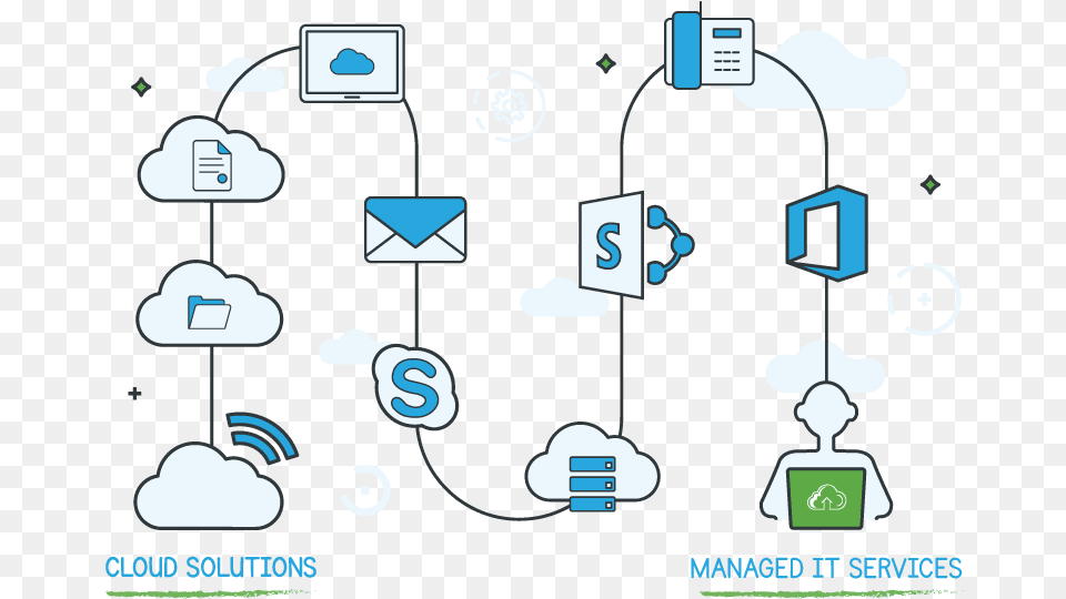 Computers Supporting Your World, Network, Person Png