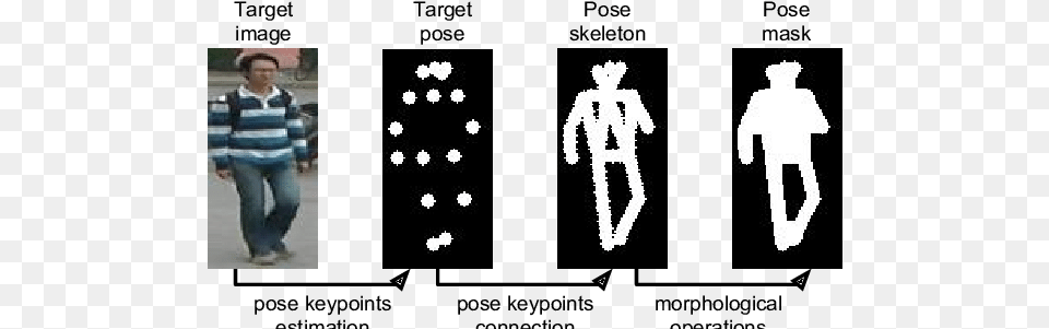 Computing, Person, Clothing, Pants, Walking Png