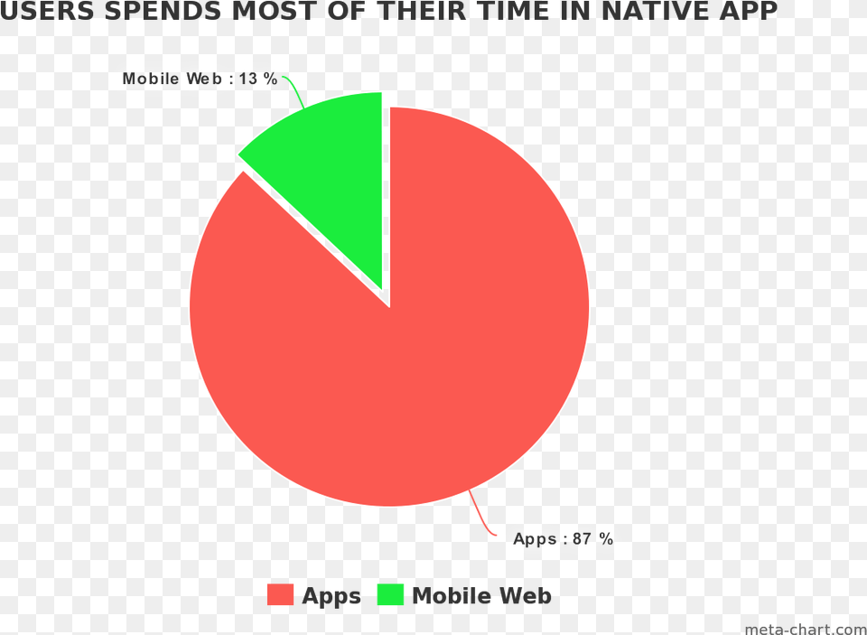 Comscore Mobile Metrix U Circle, Astronomy, Moon, Nature, Night Png Image