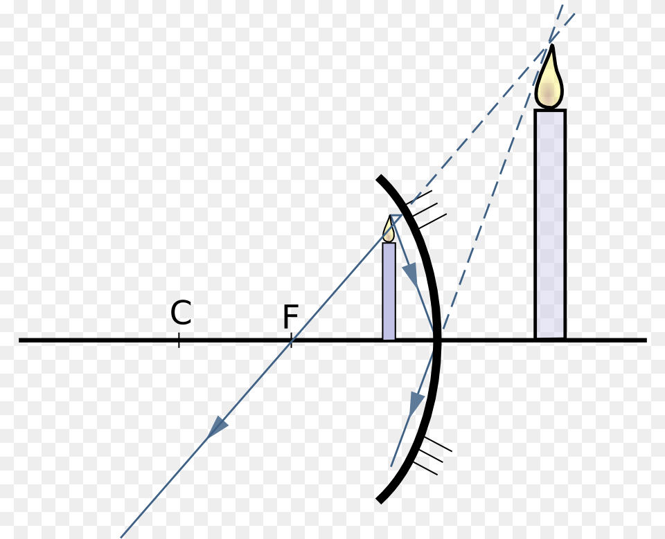 Concavo 4 Concave Mirror Diagram, Utility Pole, Bow, Weapon Png Image