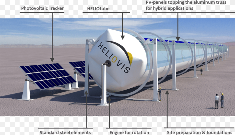 Concentrated Solar Power Pipe, Person, Electrical Device, Solar Panels Free Png