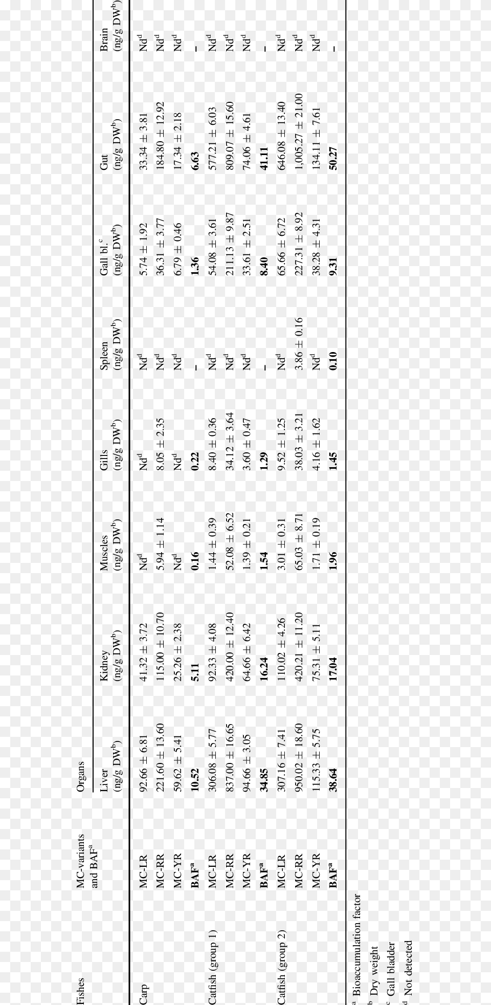 Concentration Of Mc Lr Mc Rr And Mc Yr And Baf Values Number, Text, Calendar Png