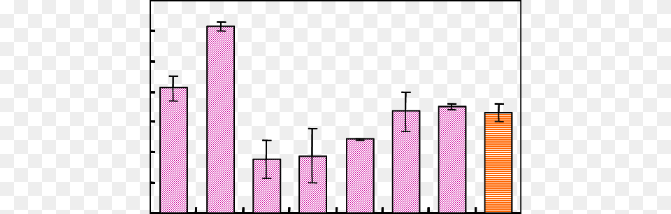 Concentrations In Air Samples Of Lt Skyline, Bar Chart, Chart Free Transparent Png