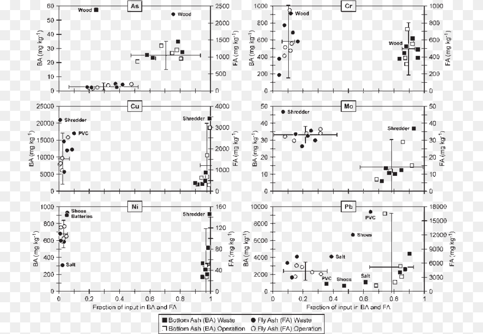 Concentrations Of As Cr Cu Mo Ni And Pb In Bottom Diagram, Scoreboard Free Png Download