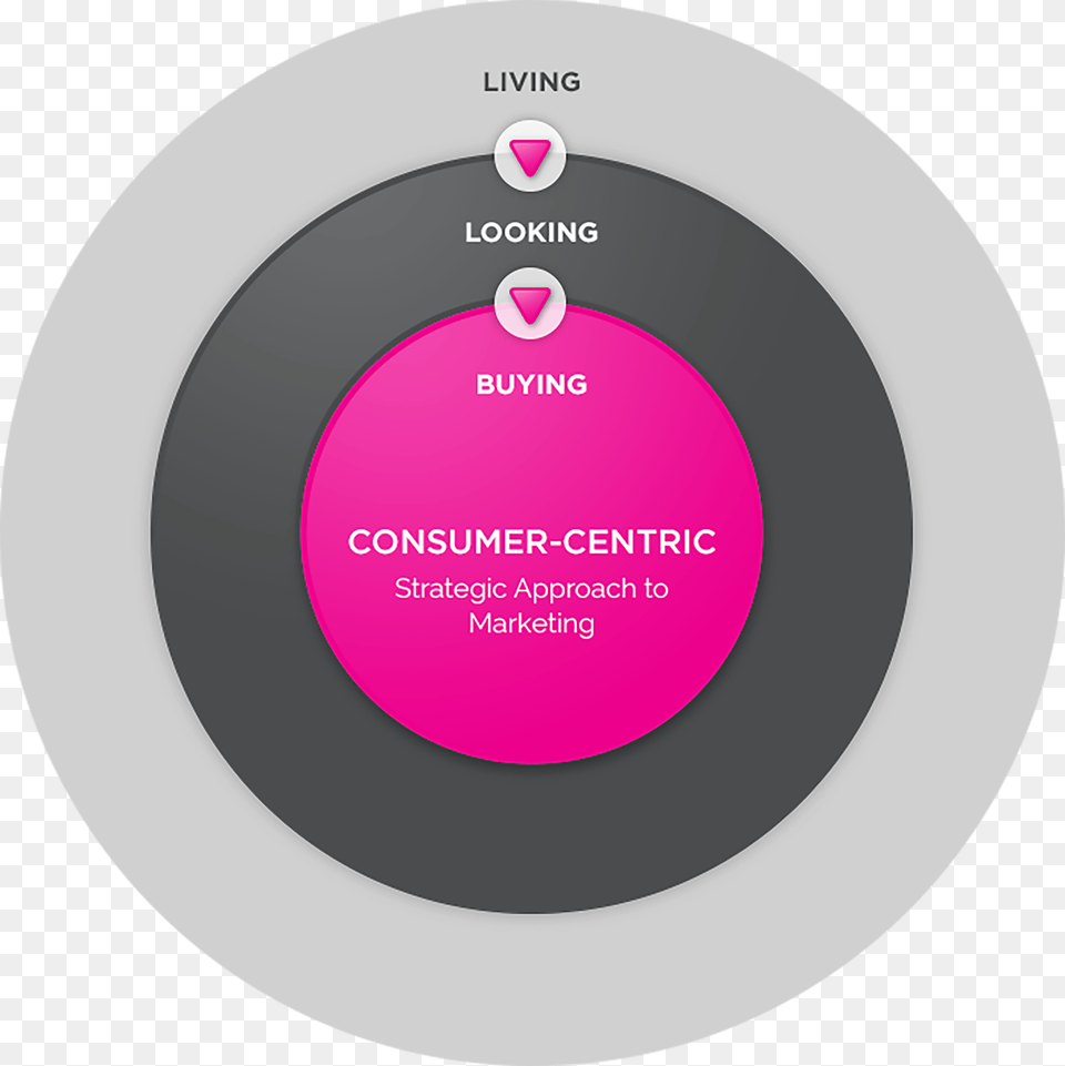 Concentric Circles, Disk, Diagram Png