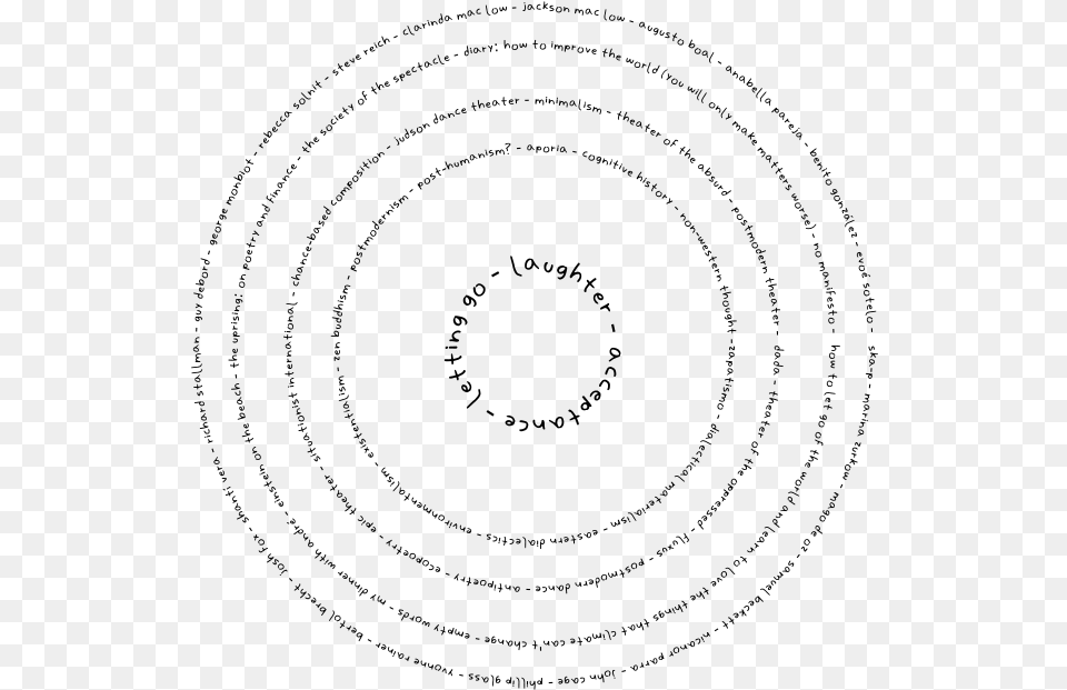 Concentric Circles With Artistic Philosophical And Philosophy, Gray Png