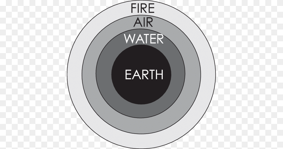 Concentric Shells Of The Elements, Electronics, Disk Free Png