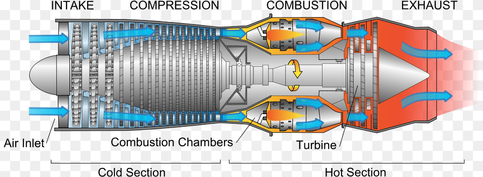 Concept And Design Turbo Jet Engine Diagram, Aircraft, Spaceship, Transportation, Vehicle Png