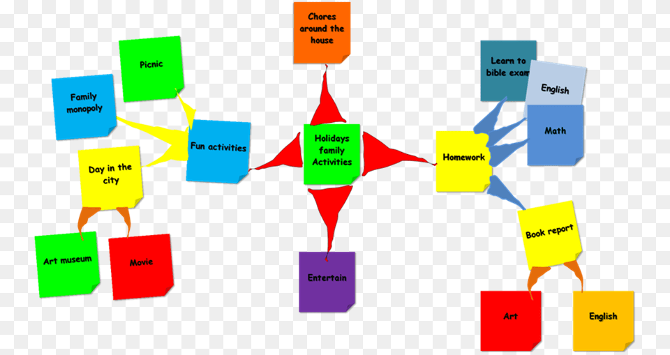 Concept Map Chores, Person, Diagram Free Transparent Png