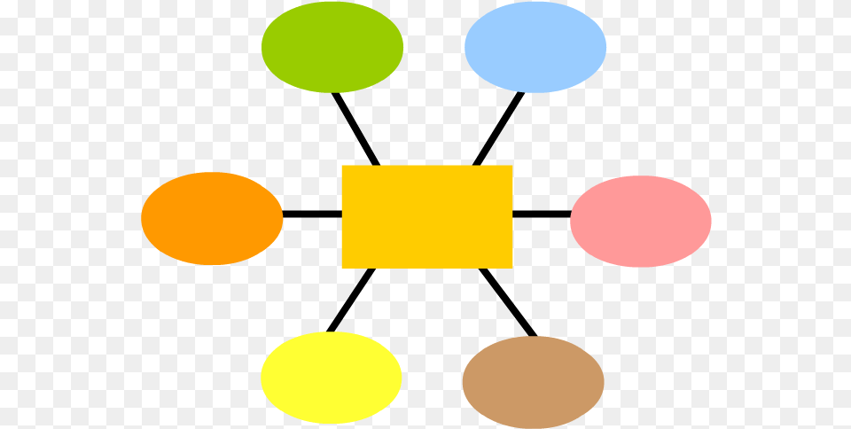 Concept Mapping Concept Map, Light, Traffic Light, Sphere Free Transparent Png