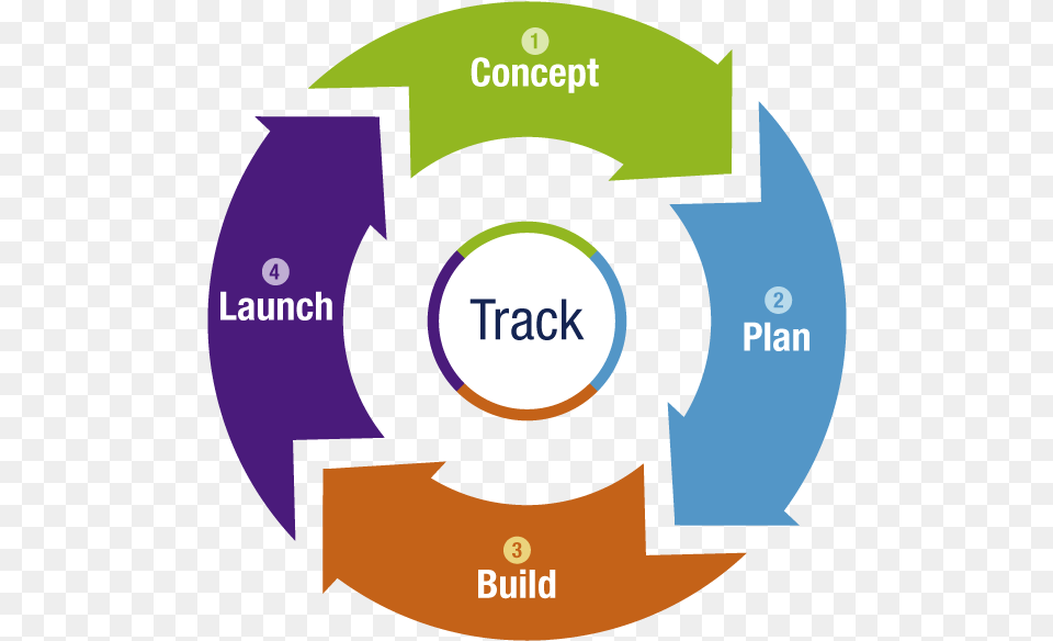 Concept To Launch Cycle Technical Writer, Disk, Dvd Free Transparent Png