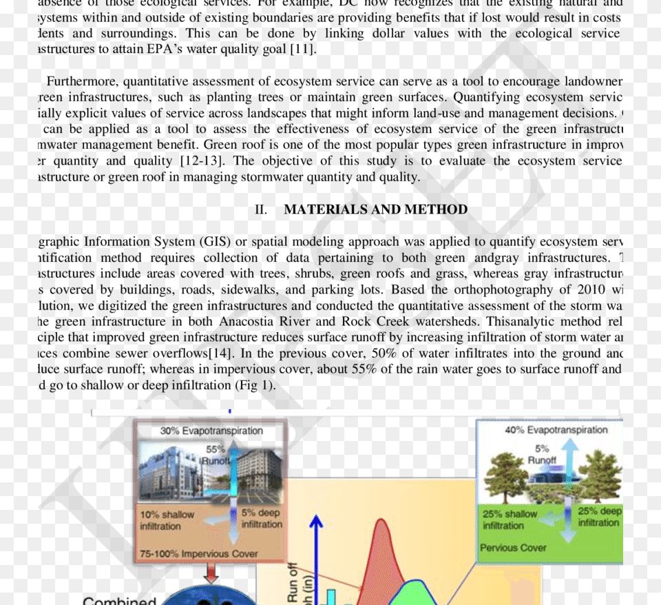 Conceptual Representation Of The Effect Of Green Infrastructure Diagram, Book, Publication, Advertisement, Poster Png Image