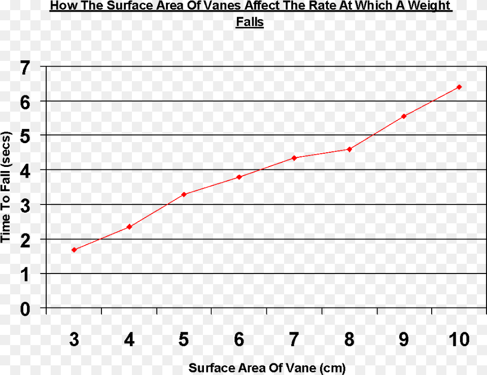 Conclusion I Have Found That I Was Right In My Hypothesis Diagram, Outdoors Free Transparent Png