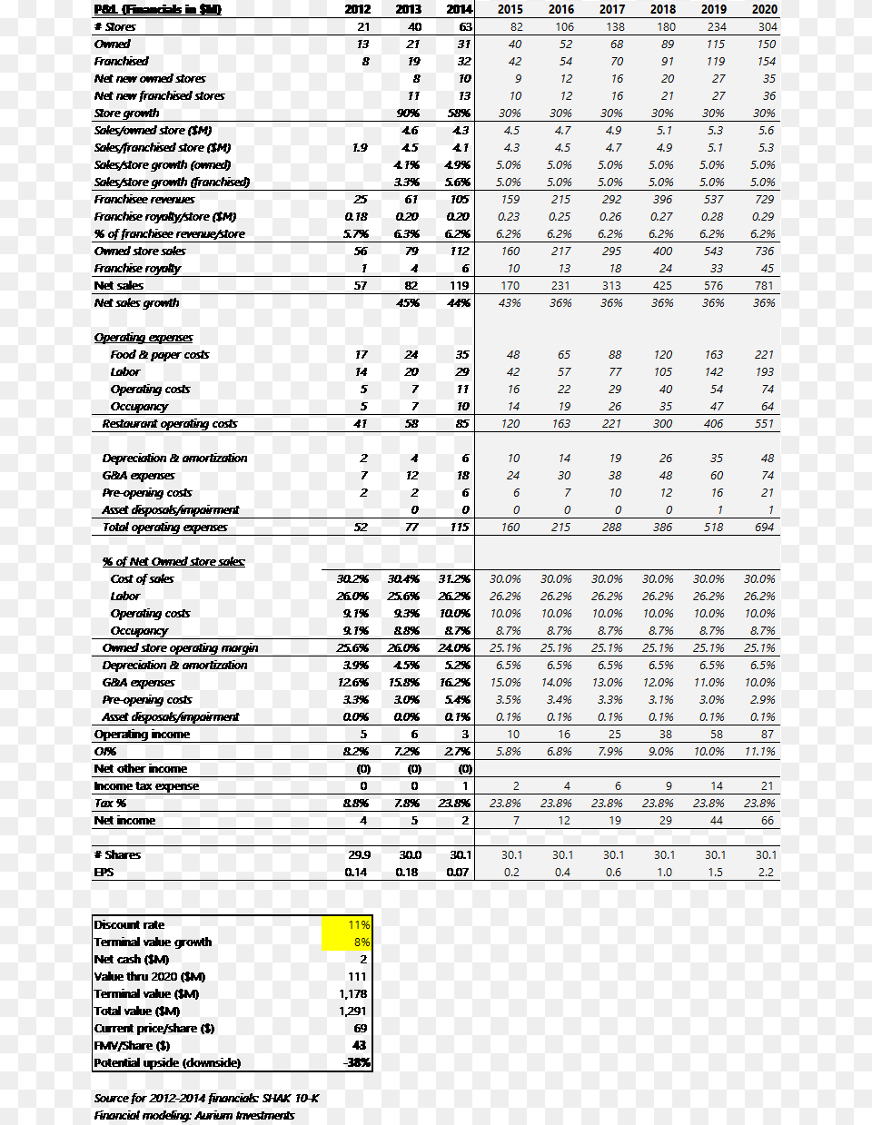 Conclusion Number, Text, Chart, Plot Free Png Download