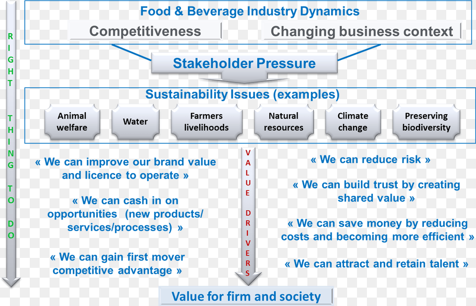 Conclusion Of Beverage Industry, Chart, Plot Free Png