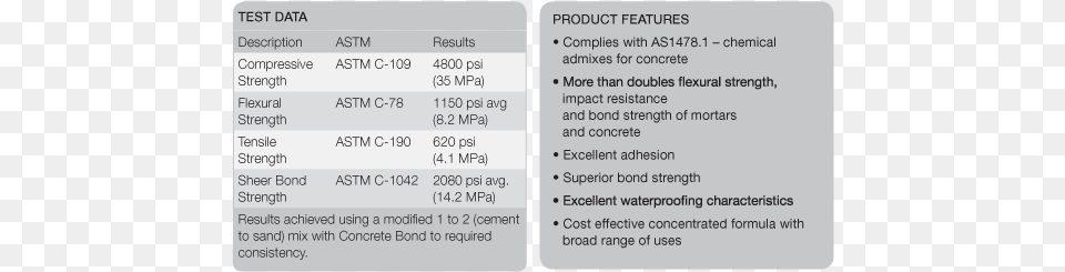 Concrete Bond Cement Admixture Bonding Compound Test Concrete, Page, Text Free Transparent Png