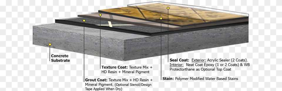 Concrete Coat To Wood, Architecture, Building, Skylight, Window Free Transparent Png