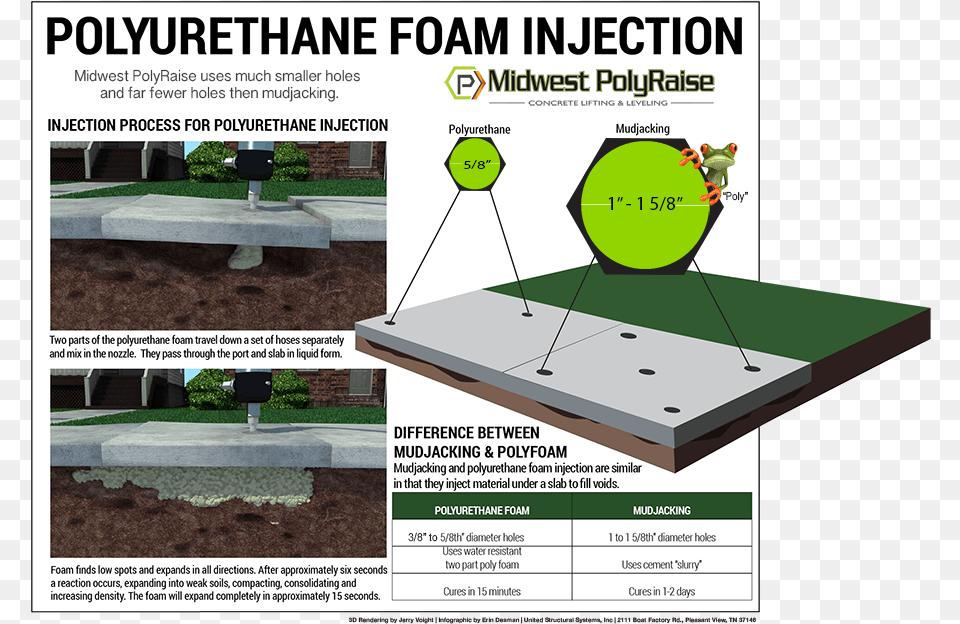 Concrete Leveling, Advertisement, Poster Png