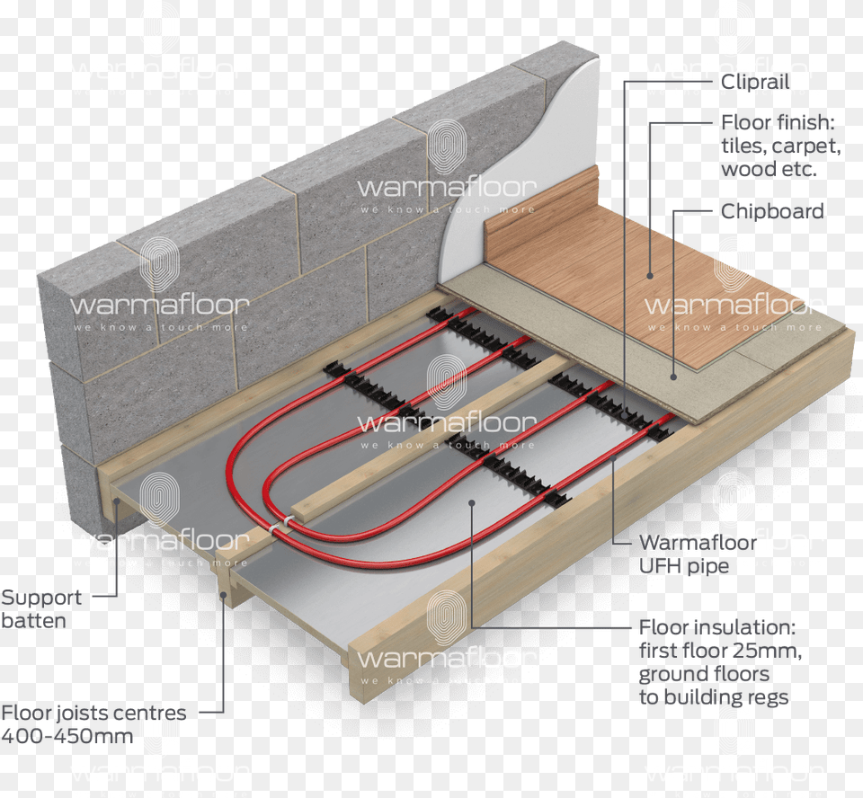 Concrete Wall Full Backgrounds Chipboard Underfloor Heating, Wood Png