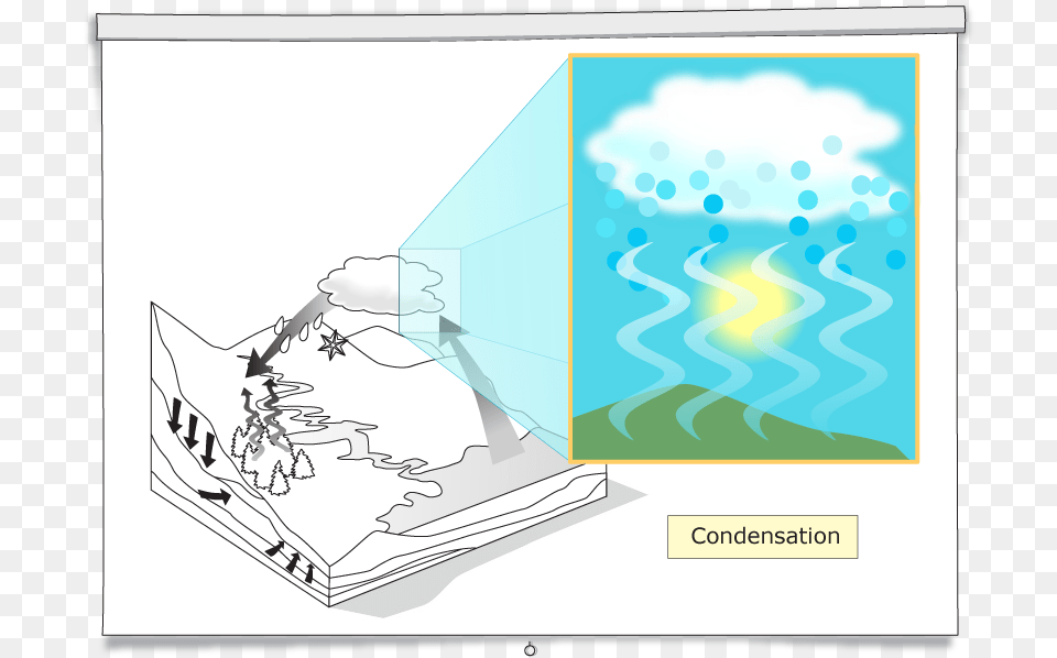 Condensation Occurs When Water Is Converted From A Illustration, Book, Publication, Comics, Art Png