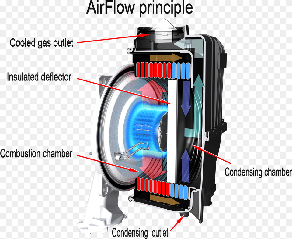 Condensation Sermeta Diagram, Machine, Motor, Dynamite, Weapon Png Image