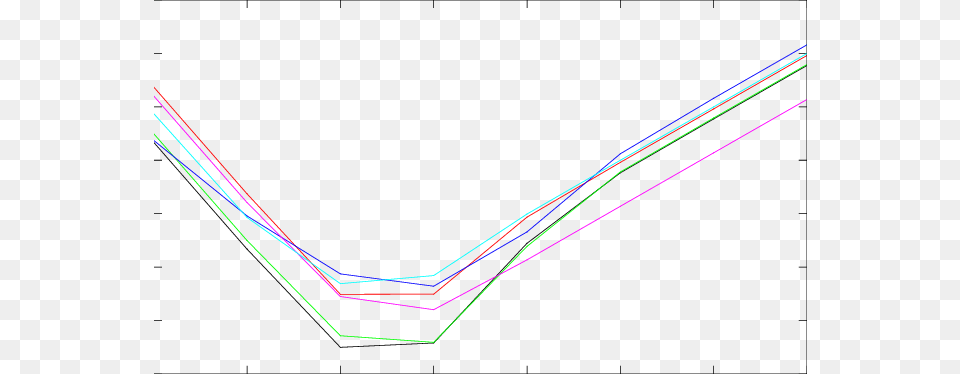 Condition Number Of Matrix A In The Point Algorithm, Chart, Plot, Bow, Weapon Free Transparent Png